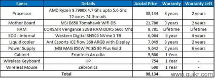 Assembled CPU worth 98000